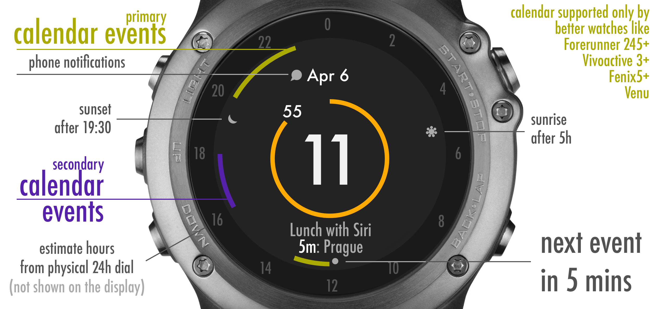 simply Google Calendar!